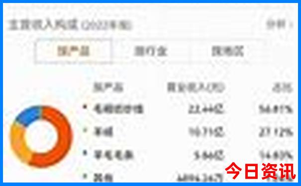 自由行成都旅游攻略
